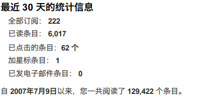 Google Reader趋势